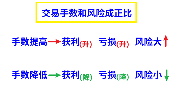 MT4-手數設定邏輯