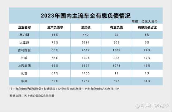 全球車企負債真相，終於說清楚了 - 圖片5