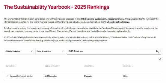 躋身全球前列，世紀互聯(VNET.US)首次入選標普全球《可持續發展年鑑》 - 圖片2