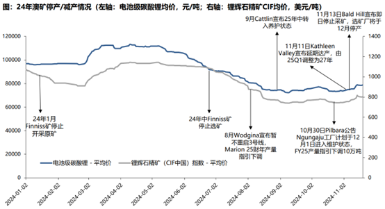 产业链业绩表现分化，锂电板块触底反转预期正“升温”？ - 图片2