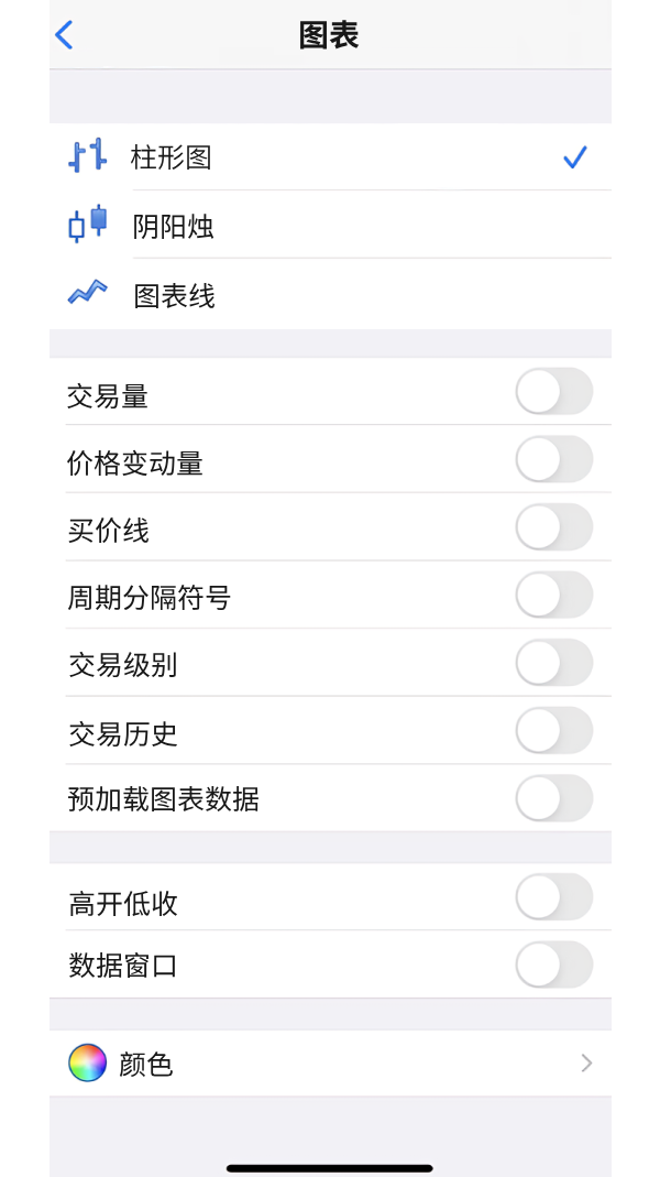 MT5图表设置页面