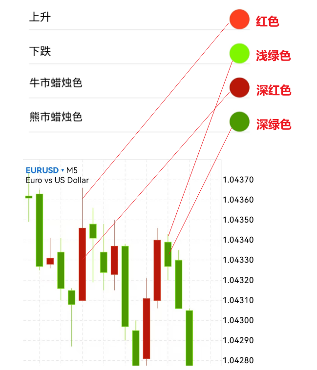 MT5 K线颜色模板