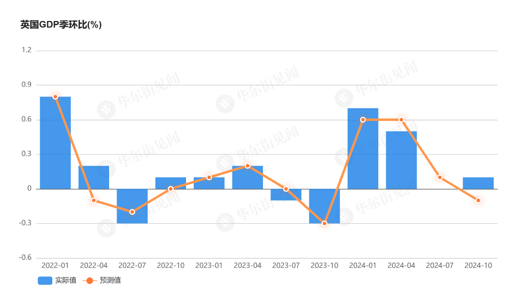 英國四季度GDP意外正增長，央行降息預期大幅降溫 - 圖片1