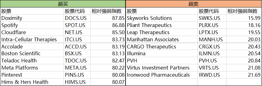 Piper Sandler：轮动策略正当其时 美股波动中小盘股迎来买入良机 - 图片1