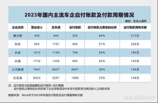 全球車企負債真相，終於說清楚了 - 圖片3