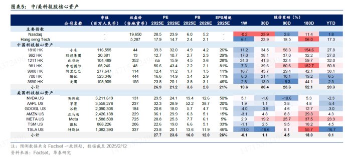 中國科技股“七巨頭”崛起：誰能複刻美股“Magnificent 7”的資本神話？ - 圖片2