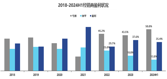 中國汽車流通協會：2024年汽車行業產銷破紀錄 利潤卻受價格戰衝擊  - 圖片9