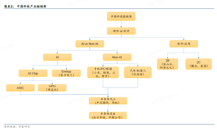 中國科技股“七巨頭”崛起：誰能複刻美股“Magnificent 7”的資本神話？ - 圖片1