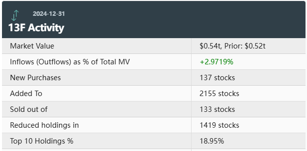 景順Q4持倉大揭秘：英偉達(NVDA.US)等科技股受寵，小摩(JPM.US)等金融股遇冷 - 圖片1