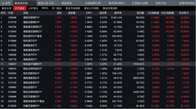 港股反复上演跳水與反攻的無縫銜接 有ETF換手率超2000% 主力觀點大分歧了？ - 圖片2