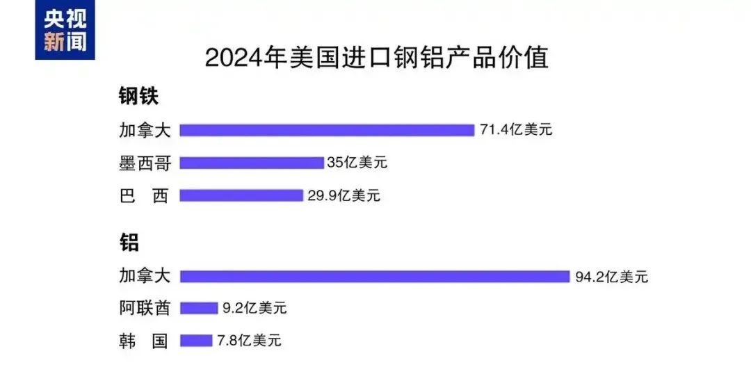 特朗普宣布將徵收對等關稅，美元收窄跌幅，現貨黃金刷新日高 - 圖片12