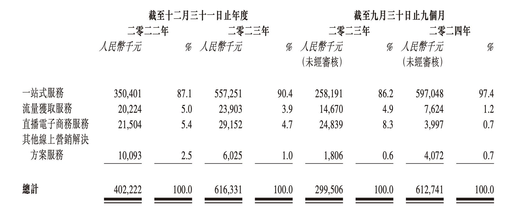 新股前瞻｜棄A赴港，盤興數智勝算幾何？ - 圖片2