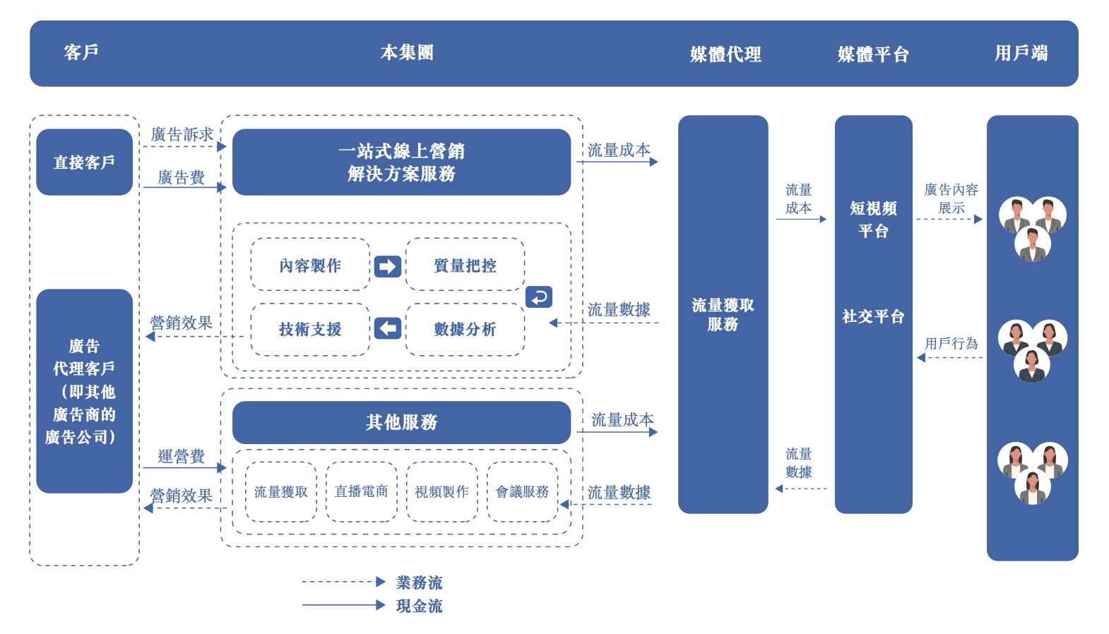 新股前瞻｜棄A赴港，盤興數智勝算幾何？ - 圖片1