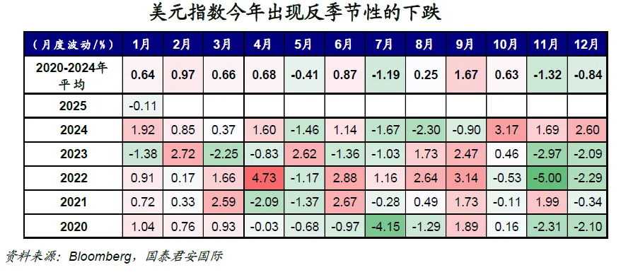 美元下跌：一場精心策劃導致的“多頭踩踏”  - 圖片1