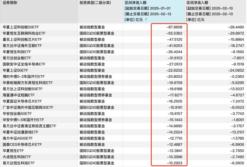 港股反复上演跳水與反攻的無縫銜接 有ETF換手率超2000% 主力觀點大分歧了？ - 圖片5