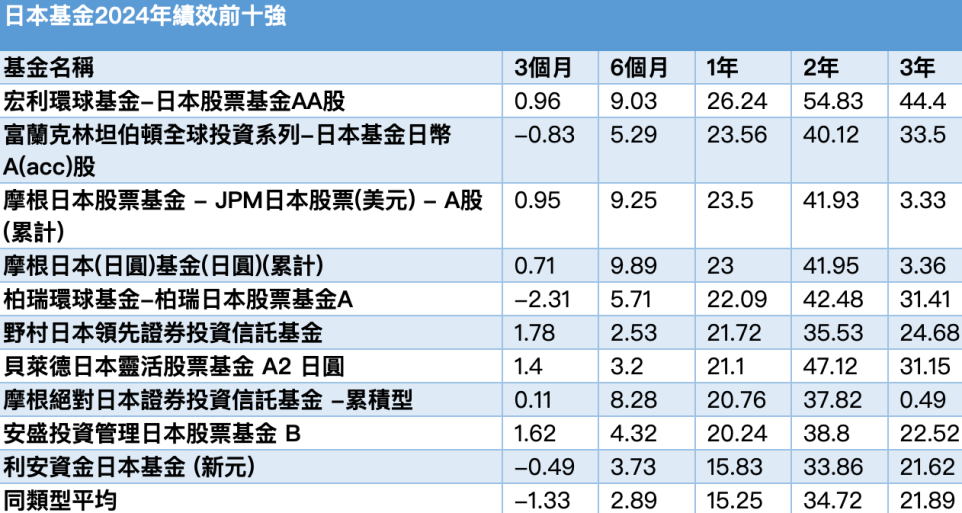 日本基金