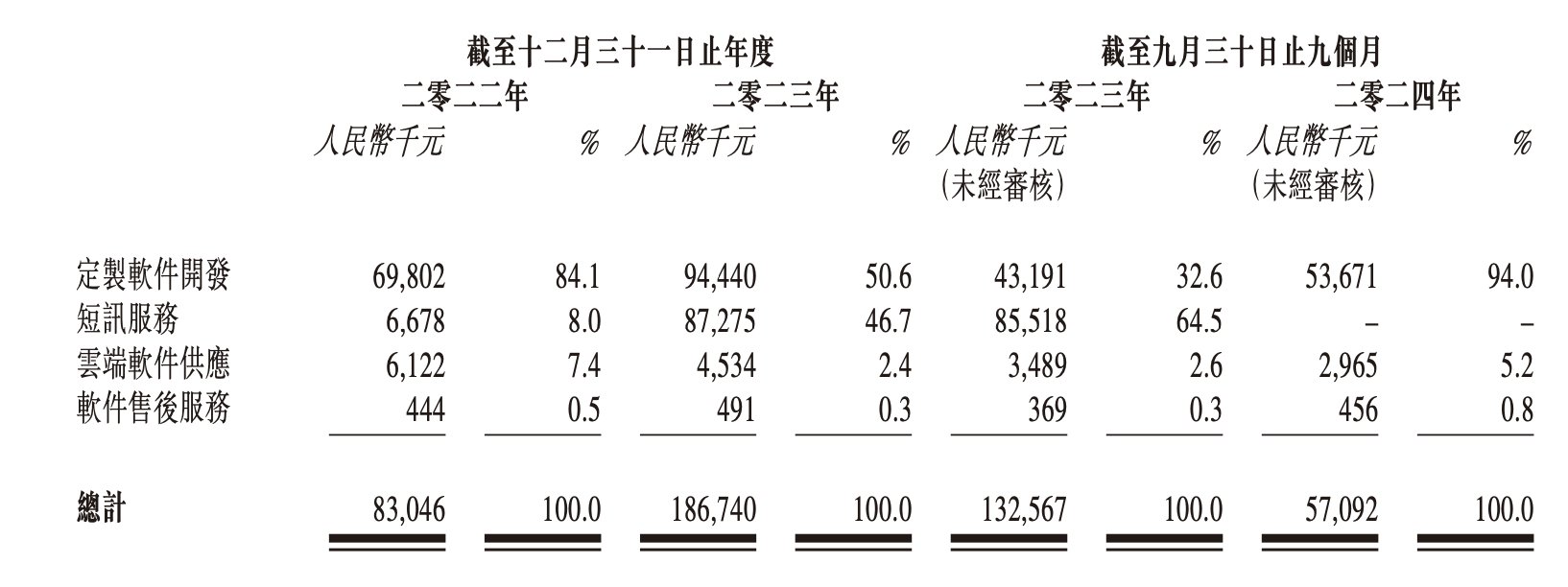 新股前瞻｜棄A赴港，盤興數智勝算幾何？ - 圖片3