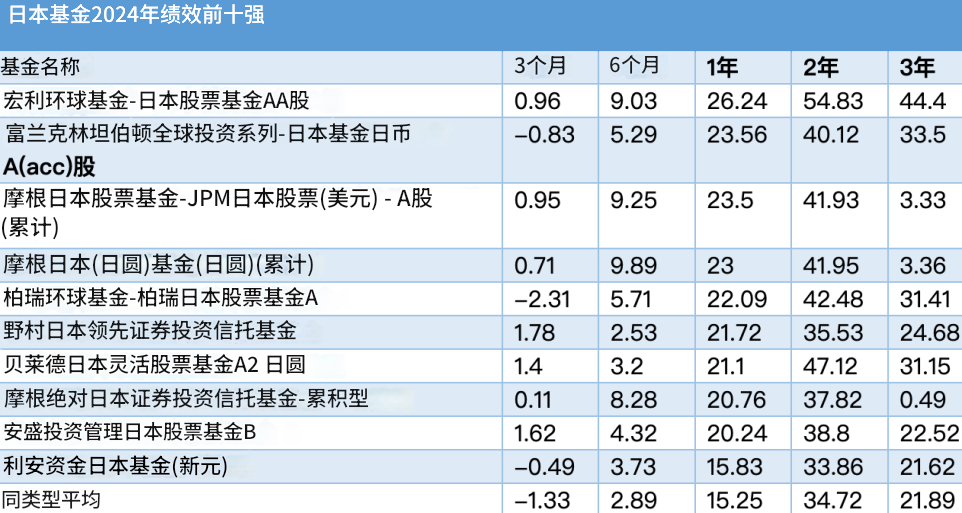 日本基金