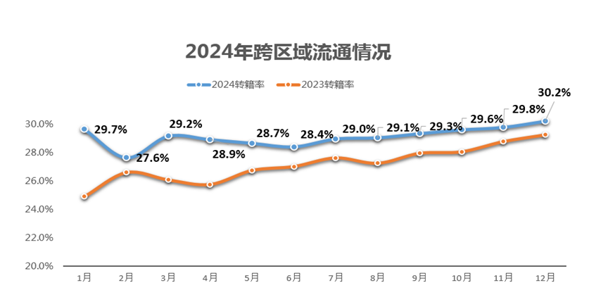 中國汽車流通協會：2024年汽車行業產銷破紀錄 利潤卻受價格戰衝擊  - 圖片5