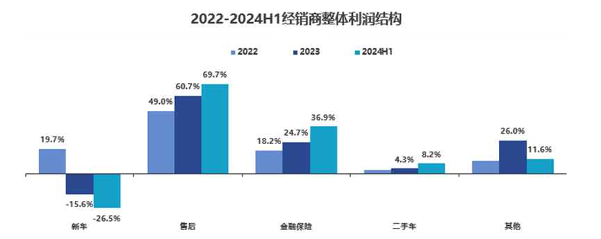 中國汽車流通協會：2024年汽車行業產銷破紀錄 利潤卻受價格戰衝擊  - 圖片7