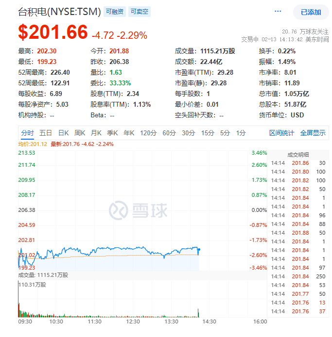 特朗普宣布將徵收對等關稅，美元收窄跌幅，現貨黃金刷新日高 - 圖片7