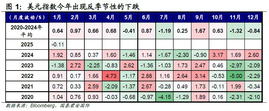 美元下跌：一場精心策劃導致的“多頭踩踏”  - 圖片2