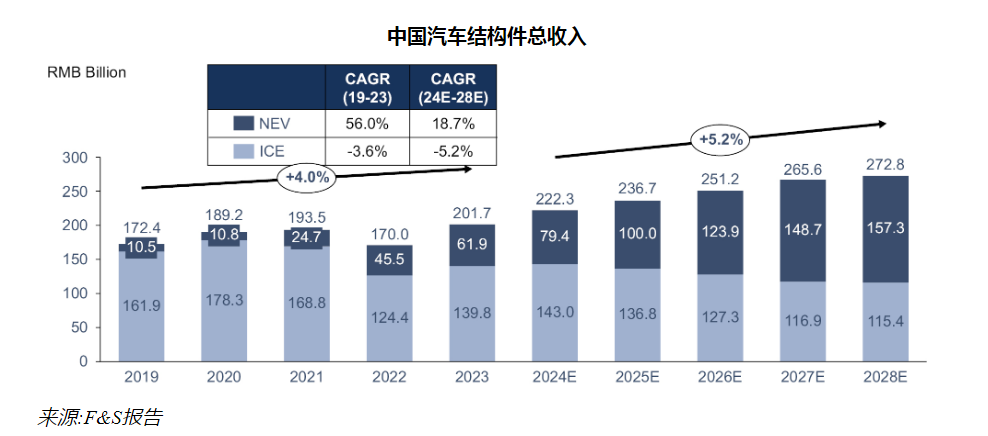 美股新股前瞻|汽車零部件製造商勤惠科技：細分領域“龍頭”，業績卻頻現“隱憂” - 圖片1