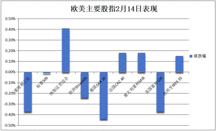 零售数据利好降息，美债再涨，顶住鲍威尔特朗普接连冲击，标普徘徊高位收官，全周中概大涨、阿里狂飙20% - 图片5