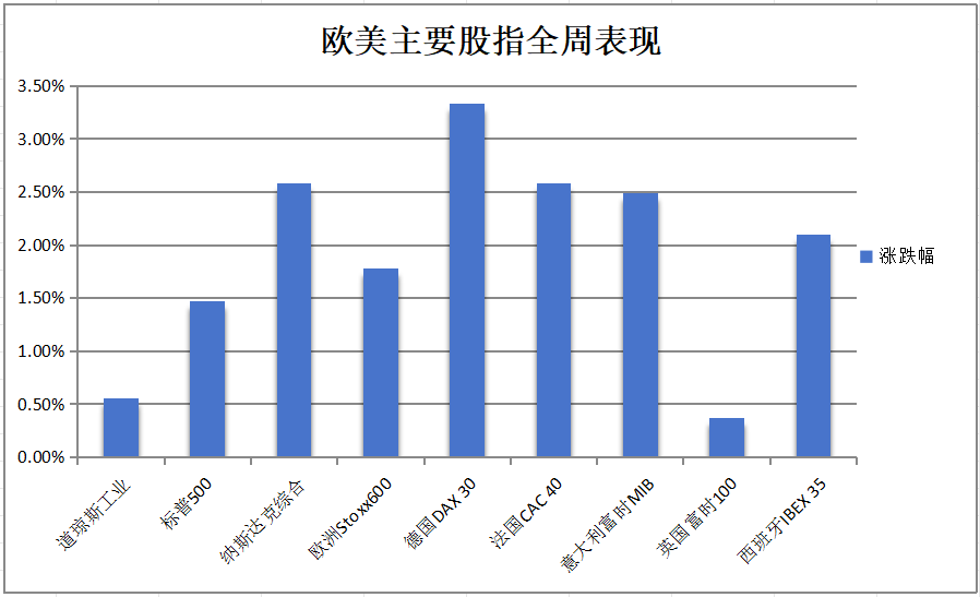 零售数据利好降息，美债再涨，顶住鲍威尔特朗普接连冲击，标普徘徊高位收官，全周中概大涨、阿里狂飙20% - 图片4