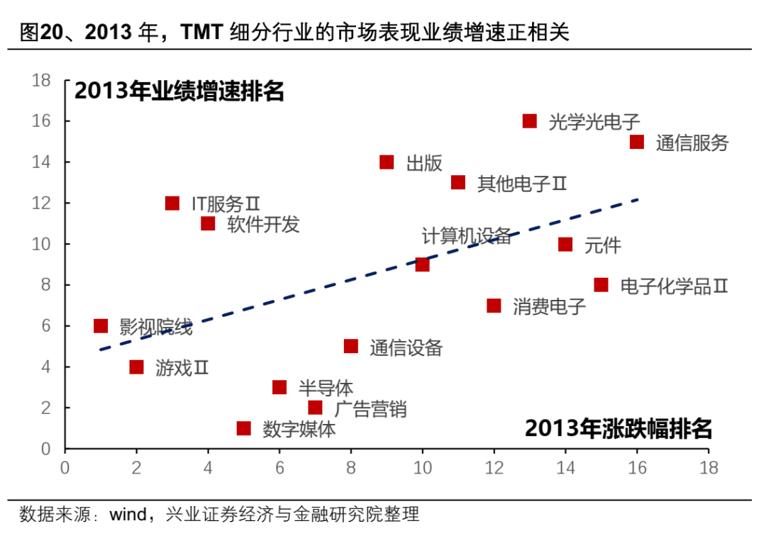 興業證券：AI產業鏈上游算力龍頭集中 中下游應用端或迎“百花齊放” - 圖片20