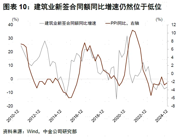 中金公司1月金融數據點評：融資需求回暖 流動性偏緊 財政前置發力支撐短期增長 - 圖片10