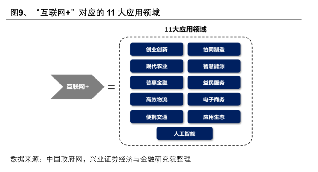 興業證券：AI產業鏈上游算力龍頭集中 中下游應用端或迎“百花齊放” - 圖片9