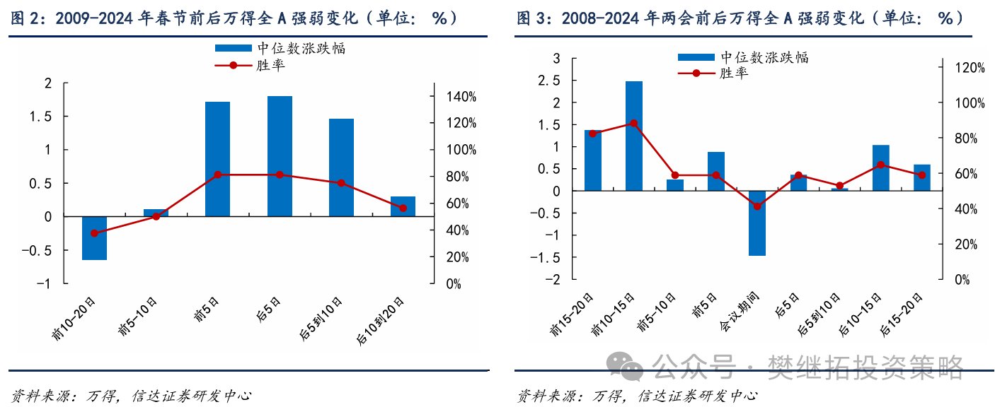 信達證券A股策略：牛市第二波可能有三階段 - 圖片2