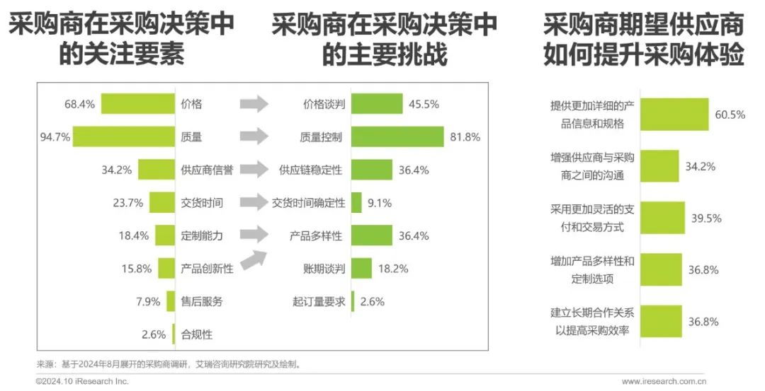 艾瑞諮詢：2024年工具產品出口規模有望突破新高至2241億元 同比增幅高達13.7% - 圖片15