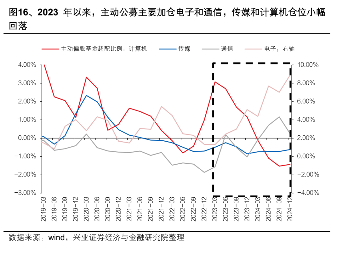 興業證券：AI產業鏈上游算力龍頭集中 中下游應用端或迎“百花齊放” - 圖片16