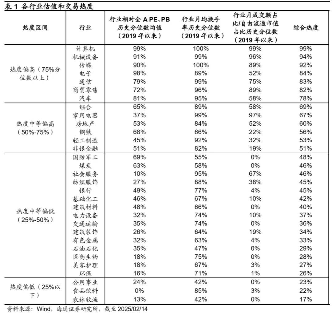 海通证券：科技龙头驱动下，AI主题热度到哪了？ - 图片2