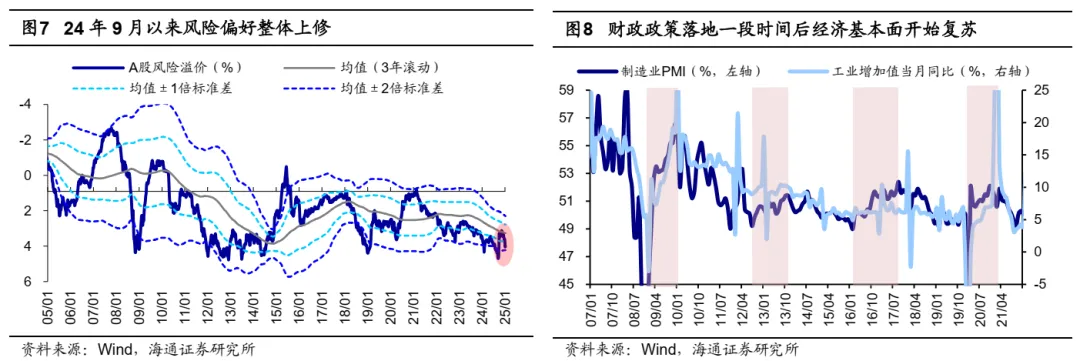 海通证券：科技龙头驱动下，AI主题热度到哪了？ - 图片6