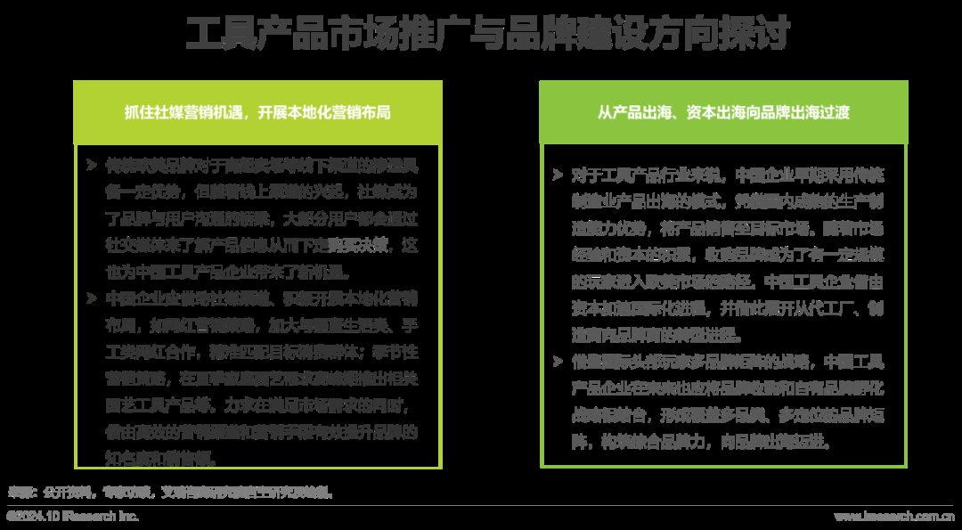 艾瑞諮詢：2024年工具產品出口規模有望突破新高至2241億元 同比增幅高達13.7% - 圖片23