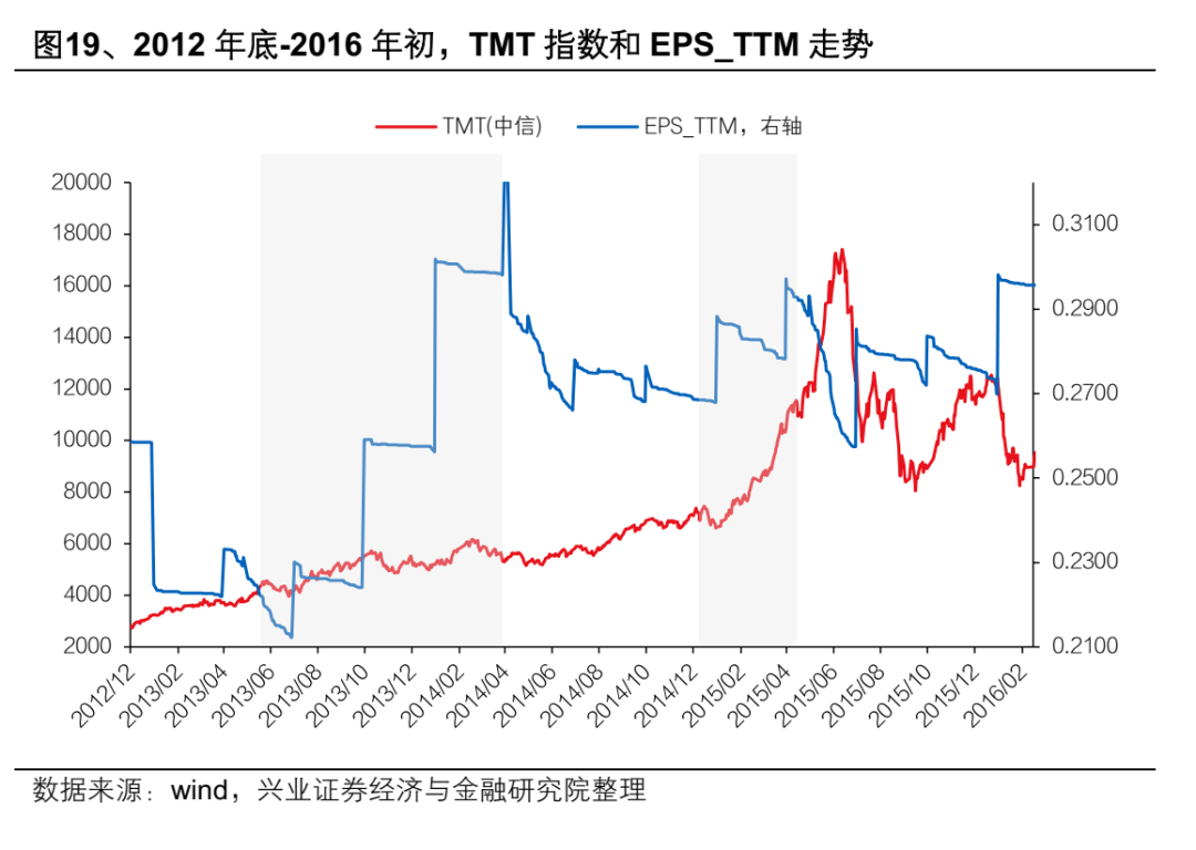 興業證券：AI產業鏈上游算力龍頭集中 中下游應用端或迎“百花齊放” - 圖片19