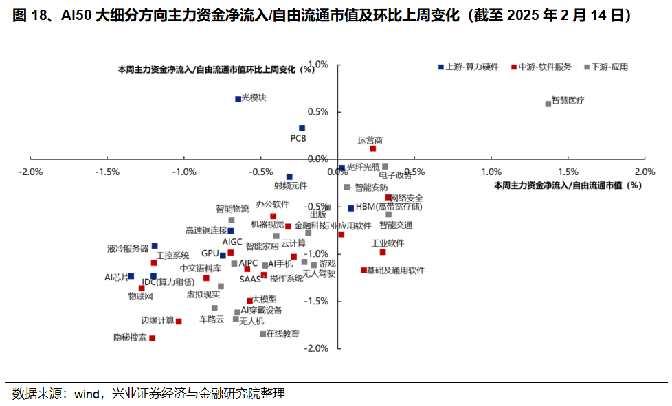 興證策略：AI成交佔比新高，怎麼理解？如何應對？ - 圖片16