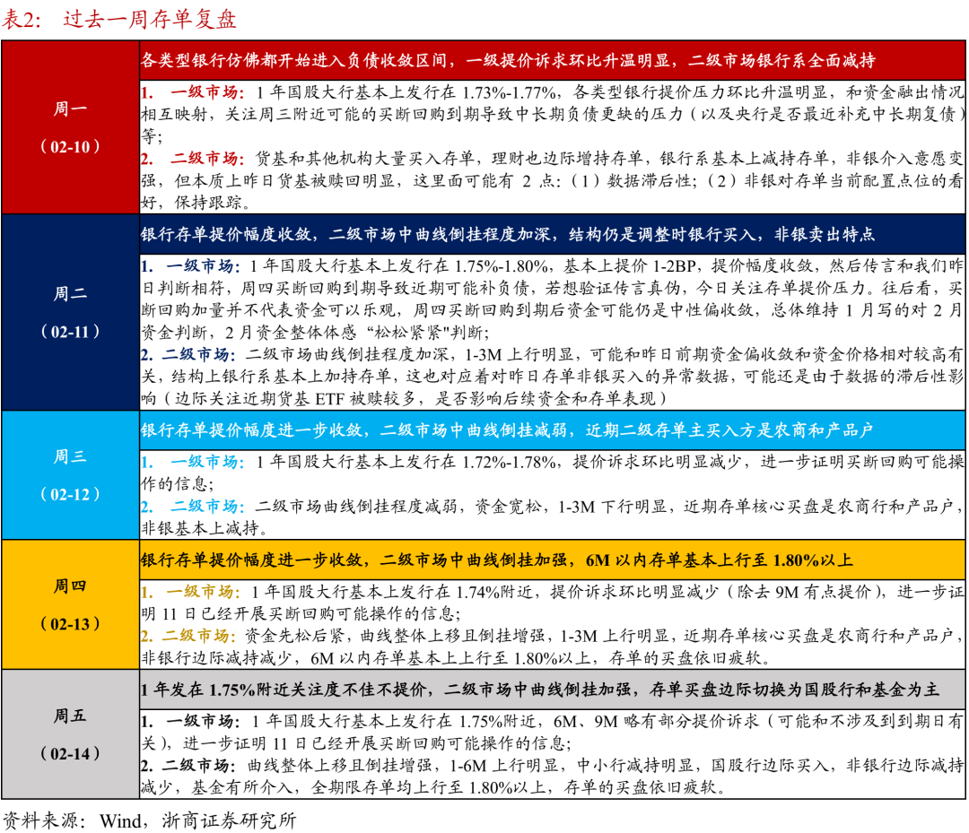 浙商证券：资金面或进入“新均衡” - 图片6