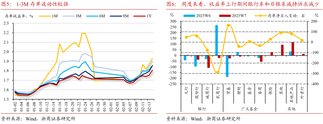 浙商证券：资金面或进入“新均衡” - 图片5