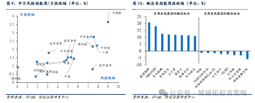 信達證券A股策略：牛市第二波可能有三階段 - 圖片7