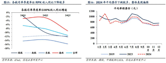 春運實現“開門紅”，供需共振能否助推航空板塊蓄勢起飛？ - 圖片1