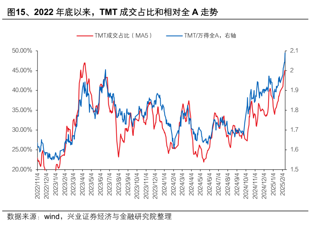 興業證券：AI產業鏈上游算力龍頭集中 中下游應用端或迎“百花齊放” - 圖片15