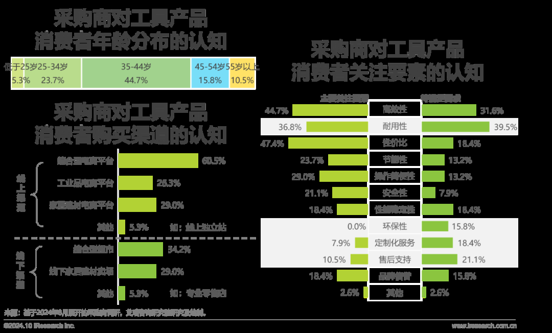 艾瑞諮詢：2024年工具產品出口規模有望突破新高至2241億元 同比增幅高達13.7% - 圖片16