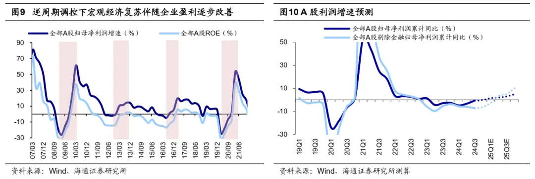 海通证券：科技龙头驱动下，AI主题热度到哪了？ - 图片7