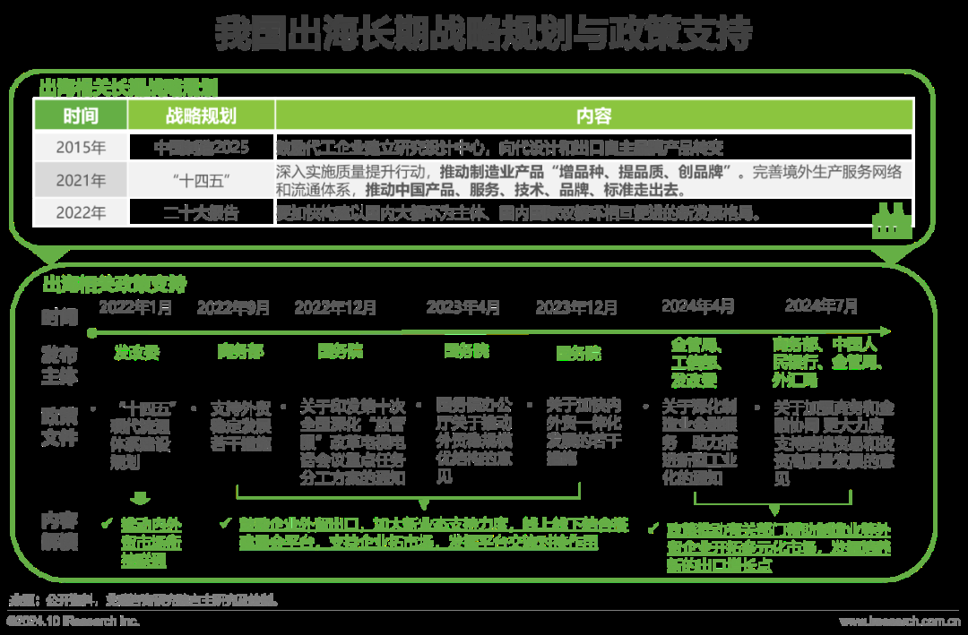 艾瑞諮詢：2024年工具產品出口規模有望突破新高至2241億元 同比增幅高達13.7% - 圖片5