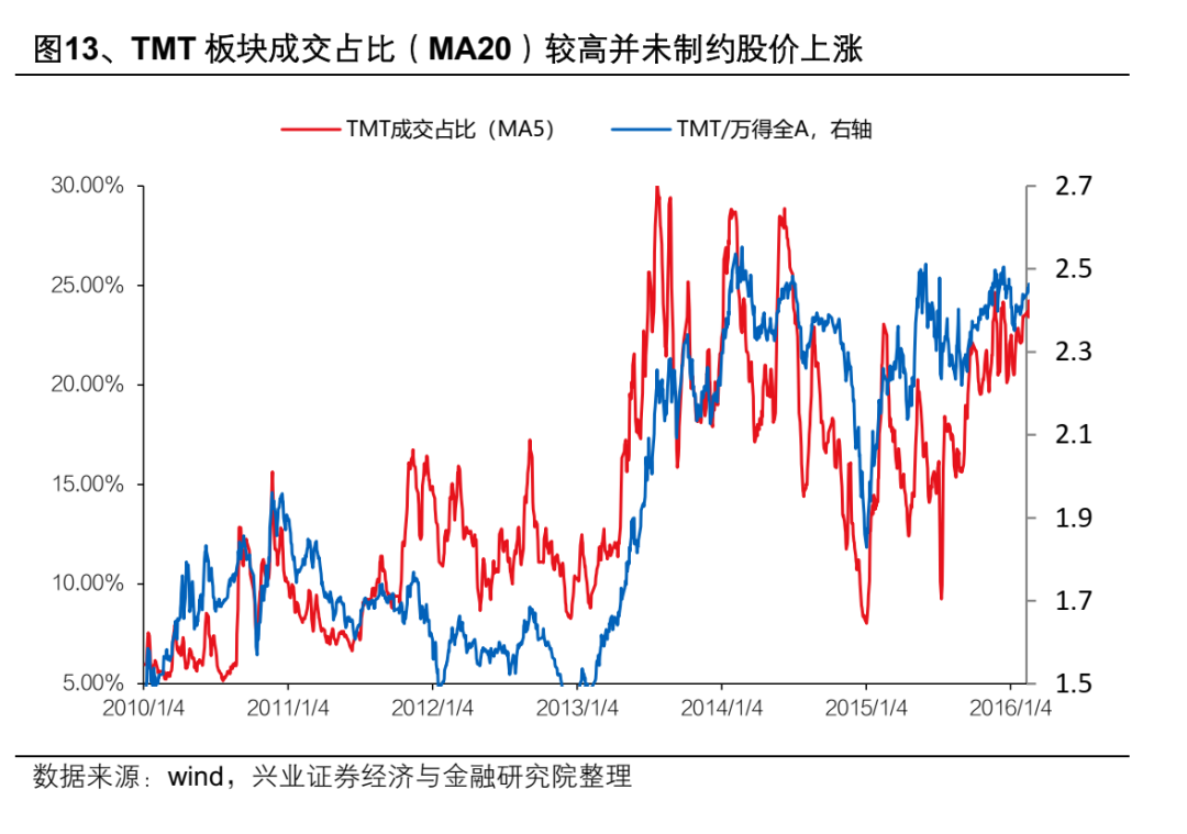 興業證券：AI產業鏈上游算力龍頭集中 中下游應用端或迎“百花齊放” - 圖片13