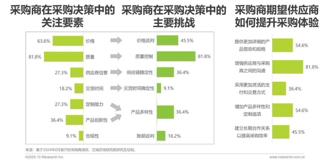 艾瑞諮詢：2024年工具產品出口規模有望突破新高至2241億元 同比增幅高達13.7% - 圖片11